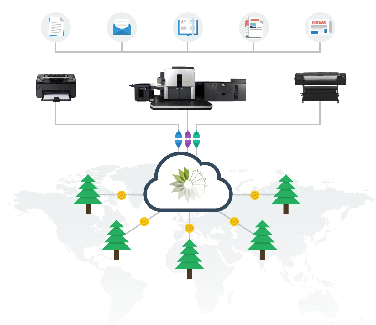 Technology Diagram, HP Version, PrintReleaf, BXI Consultants